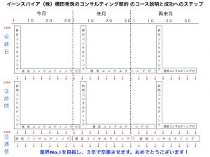 イーンスパイア（株）横田秀珠のコンサルティング契約 のコース説明と成功へのステップ