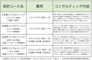 コンサルティングのコース紹介