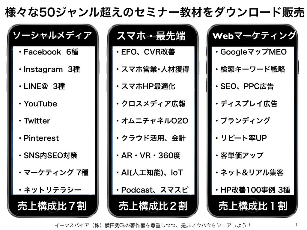 様々な50ジャンル超えのセミナー教材をダウンロード販売