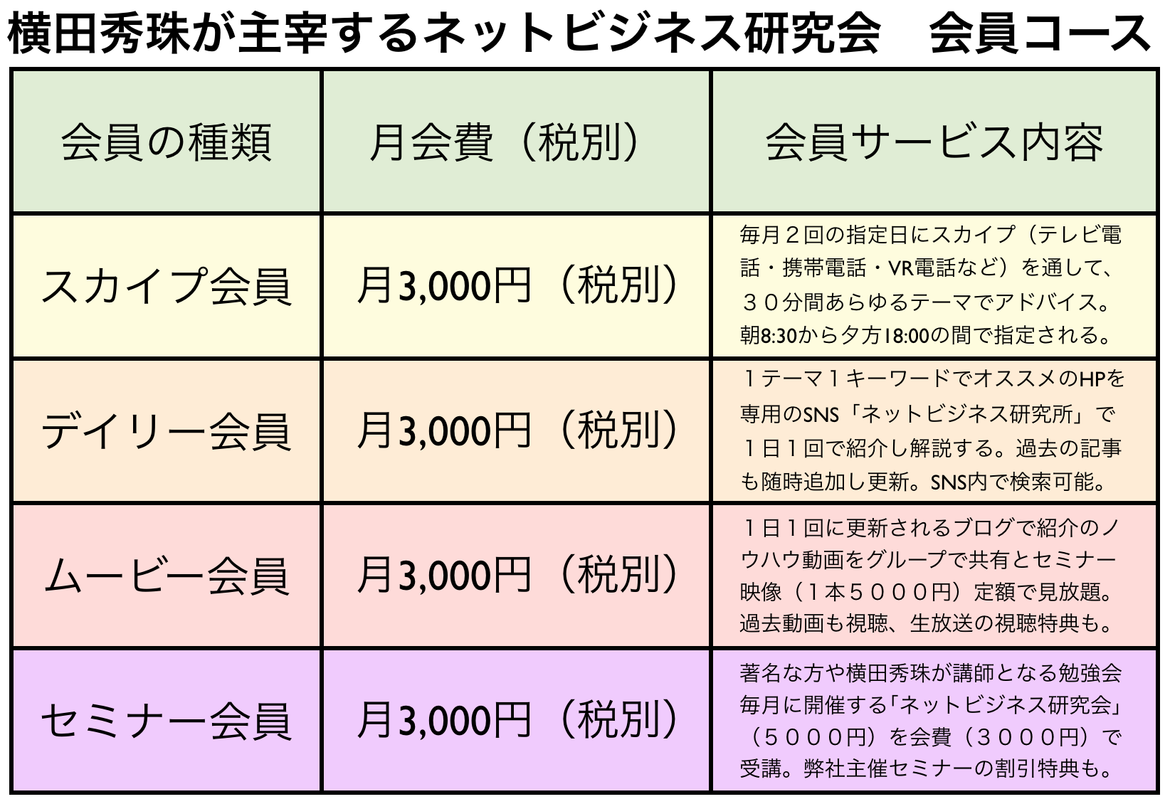 横田秀珠が主催するネットビジネス研究会の会員コース